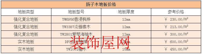 扬子木地板价格表 扬子木地板价格表